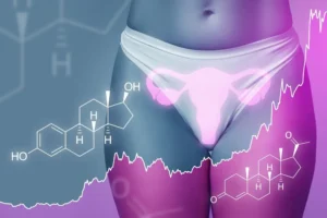 Step-by-step guide graphic for balancing hormones after hysterectomy